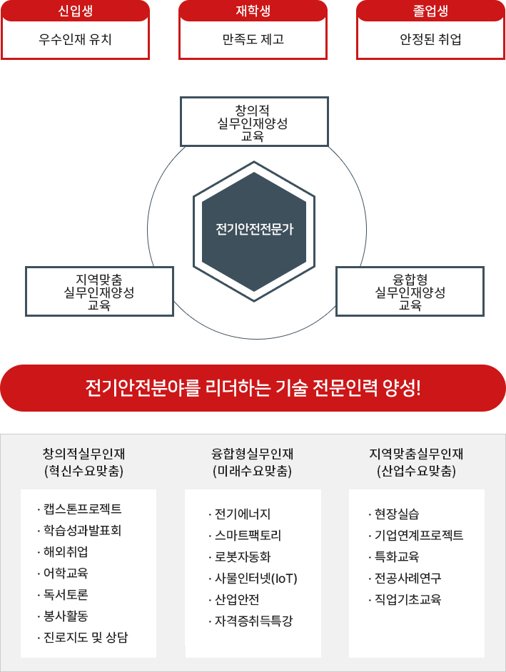 전기과