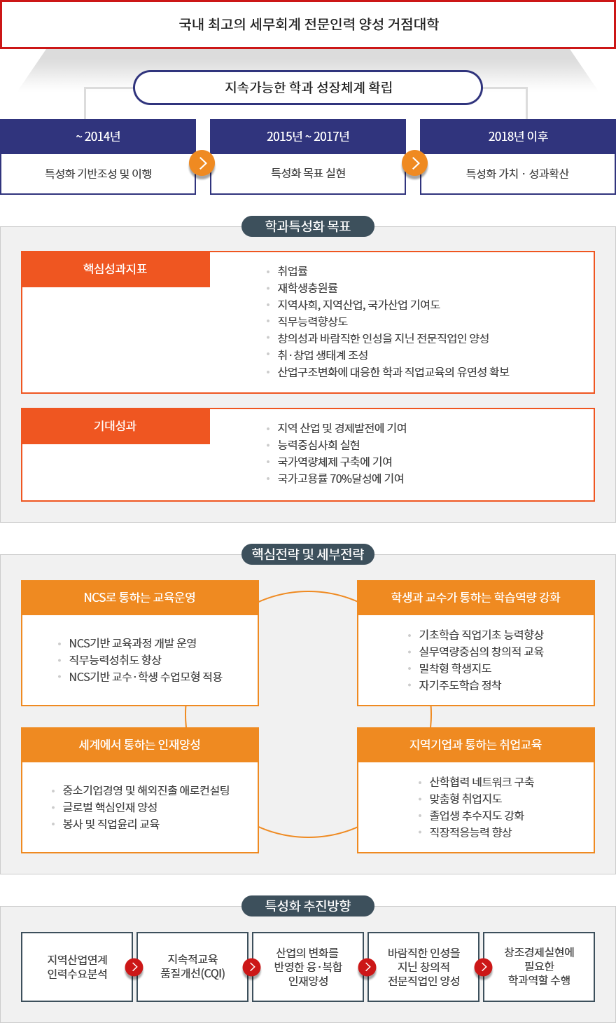 세무회계정보과 